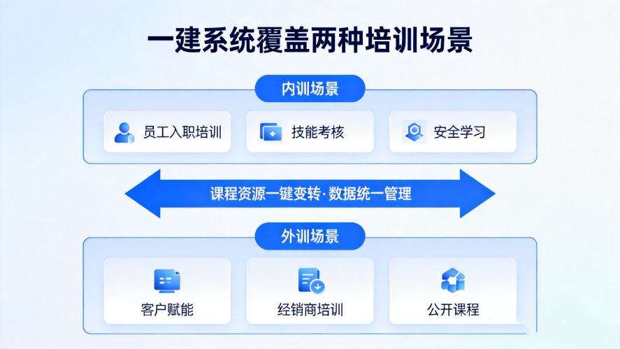 内外训一体